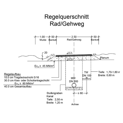 GE Kirschenäcker – Gemeinde Kalbach